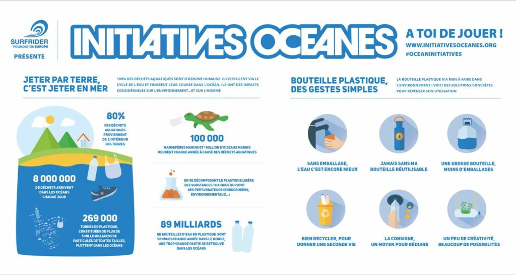 La protection de nos océans, un enjeu important